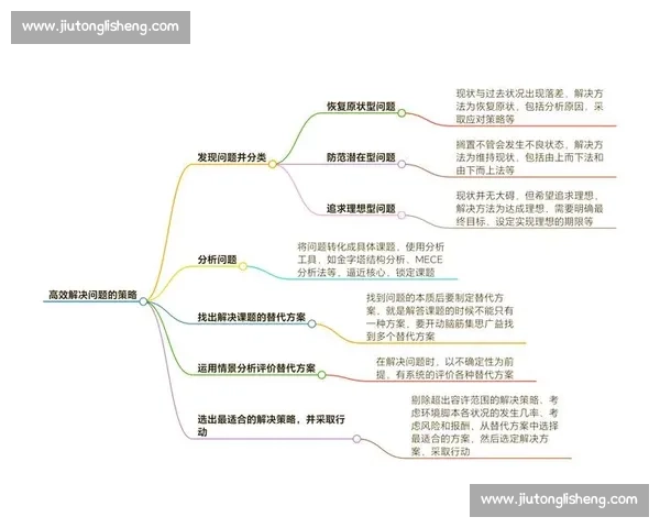 以提升工作与生活效率为目标的高效动作规划与执行策略分析