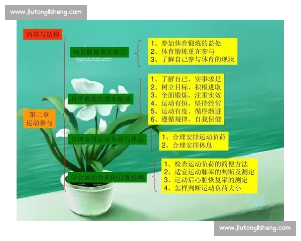 以训练负荷为核心探讨运动员表现提升与恢复的平衡机制分析