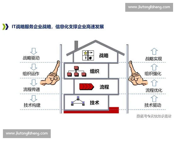 基于数据记录驱动的企业运营效率提升与决策优化研究