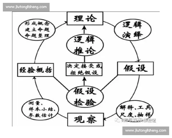 基于体育训练效果的全面评估与科学分析方法研究