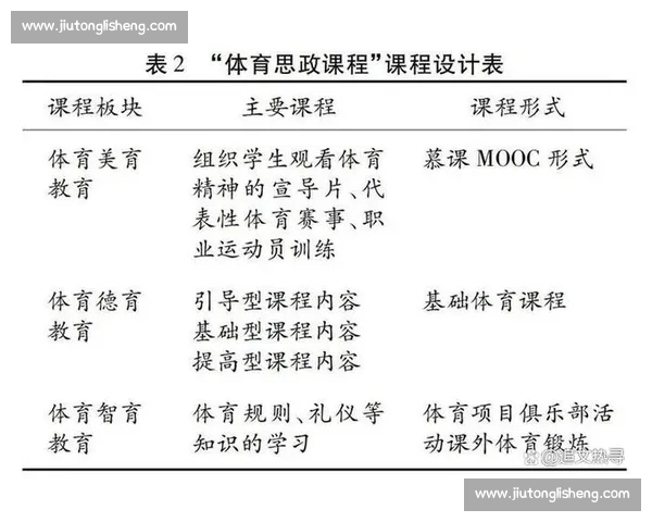 体育教育课程创新设计与学生全面素质提升实践探索