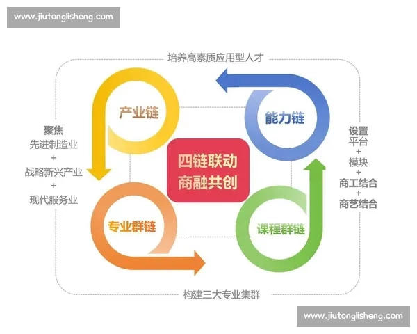 构建多层级协同发展的现代体育竞赛体系与人才培养融合路径研究